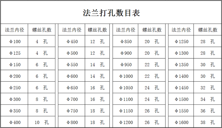 法兰打孔数目表 满堂彩通风